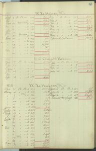 W.L. Halsey + Co. customer account page, 1901-1903.